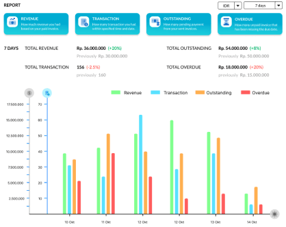 mauju invoice web dashboard